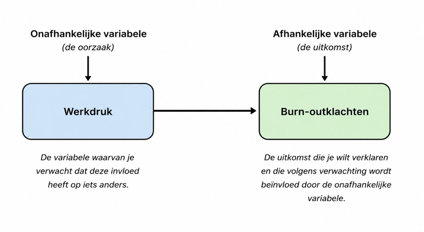 Conceptueel model voorbeeld